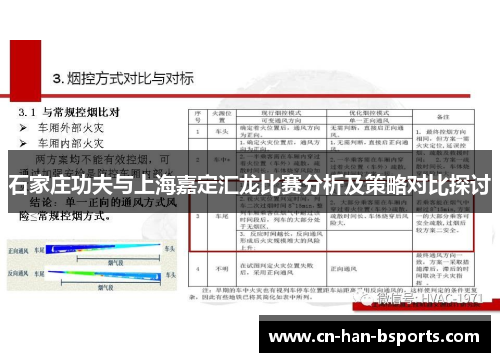 石家庄功夫与上海嘉定汇龙比赛分析及策略对比探讨 石家庄功夫与上海嘉定汇龙比赛分析及策略对比探讨