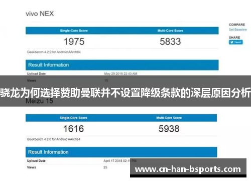 骁龙为何选择赞助曼联并不设置降级条款的深层原因分析 骁龙为何选择赞助曼联并不设置降级条款的深层原因分析