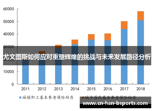 尤文图斯如何应对重塑辉煌的挑战与未来发展路径分析 尤文图斯如何应对重塑辉煌的挑战与未来发展路径分析