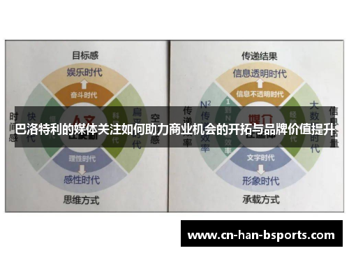 巴洛特利的媒体关注如何助力商业机会的开拓与品牌价值提升 巴洛特利的媒体关注如何助力商业机会的开拓与品牌价值提升