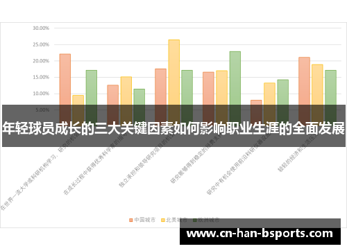 年轻球员成长的三大关键因素如何影响职业生涯的全面发展 年轻球员成长的三大关键因素如何影响职业生涯的全面发展