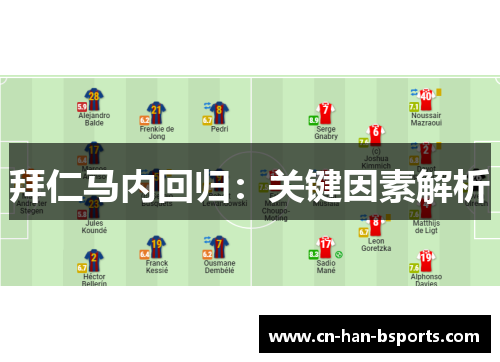 拜仁马内回归:关键因素解析 拜仁马内回归:关键因素解析
