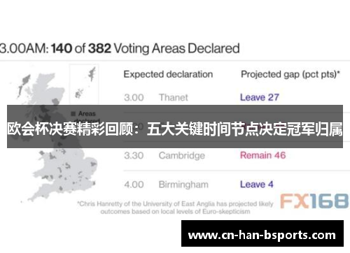 欧会杯决赛精彩回顾:五大关键时间节点决定冠军归属 欧会杯决赛精彩回顾:五大关键时间节点决定冠军归属