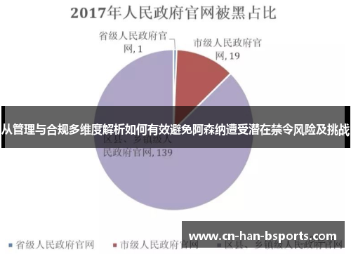 从管理与合规多维度解析如何有效避免阿森纳遭受潜在禁令风险及挑战 从管理与合规多维度解析如何有效避免阿森纳遭受潜在禁令风险及挑战