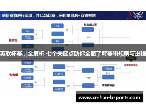 英联杯赛制全解析 七个关键点助你全面了解赛事规则与进程