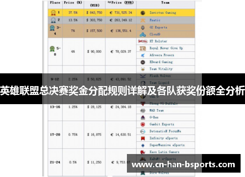 英雄联盟总决赛奖金分配规则详解及各队获奖份额全分析 英雄联盟总决赛奖金分配规则详解及各队获奖份额全分析