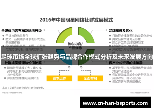 足球市场全球扩张趋势与品牌合作模式分析及未来发展方向