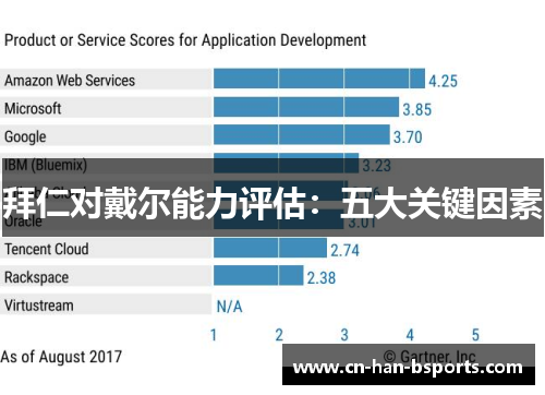 拜仁对戴尔能力评估：五大关键因素
