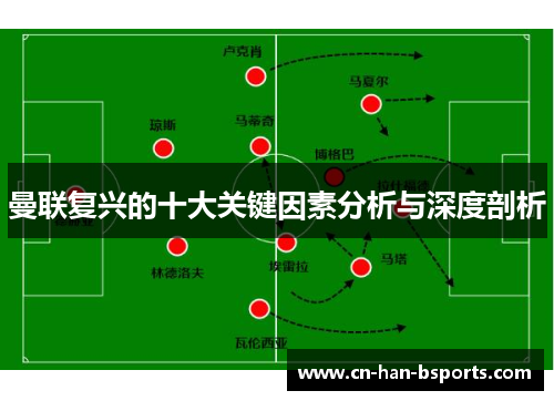 曼联复兴的十大关键因素分析与深度剖析