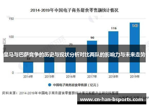 皇马与巴萨竞争的历史与现状分析对比两队的影响力与未来走势