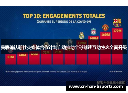 曼联确认新社交媒体合作计划启动推动全球球迷互动生态全面升级
