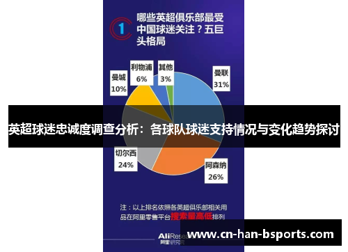 英超球迷忠诚度调查分析：各球队球迷支持情况与变化趋势探讨